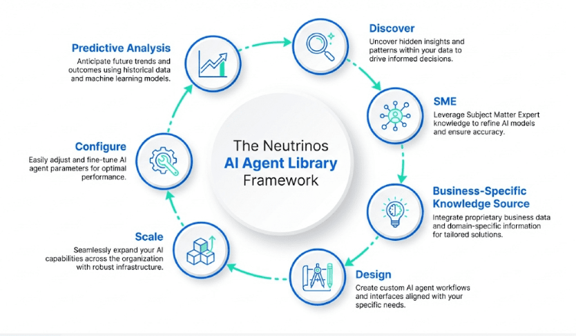 AI Agent Library