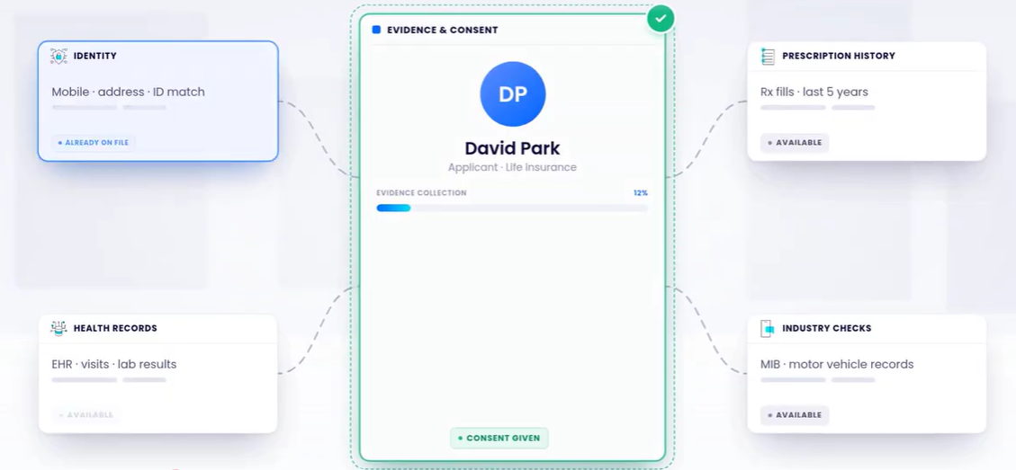 Data driven Life e Application thumbnail